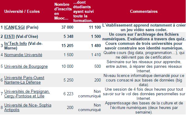 Mon classement itc
